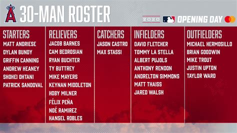 angels depth chart 2024|angels 40 man roster 2024.